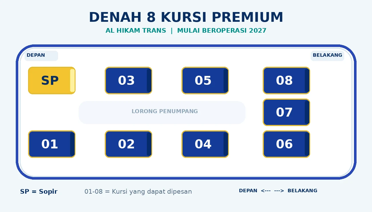 Denah Al Hikam Trans: pengemudi SP di kiri atas, kursi 01 kiri bawah, 02 03 dan 04 05 tengah, serta 06 07 08 bertingkat di belakang